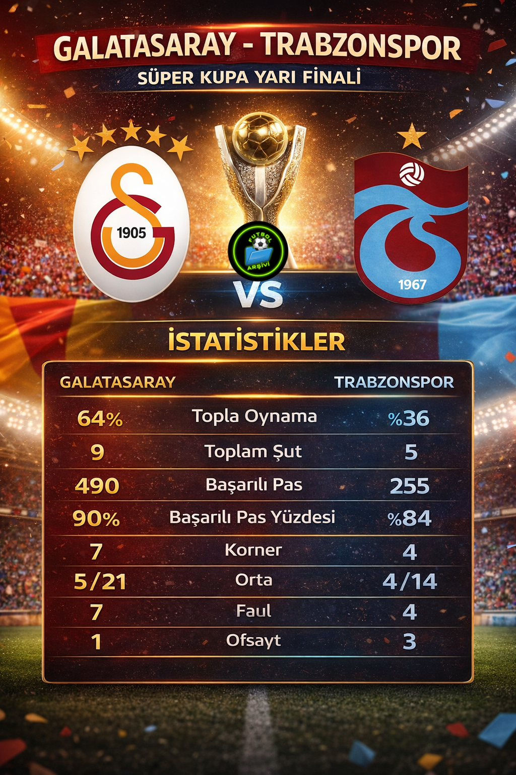 Ma��n �statistikleri