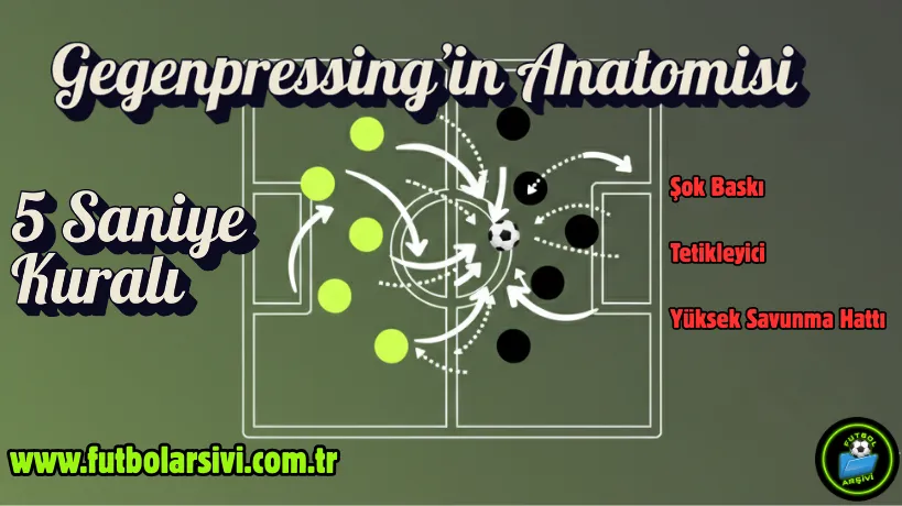 Gegenpressingin Anatomisi