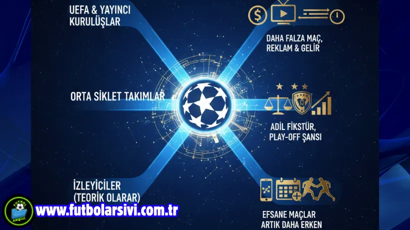 �ampiyonlar Ligi Yeni Format Kazananlar